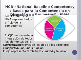 NCB “National Baseline Competency
     / Bases para la Competencia en
 Los Dirección de Proyectos” - IPMA
     3 ámbitos de
 IPMA representados 
 el “ojo de la
 competencia”


 El OJO: representa la
 integración de todos
 los elementos de la
Como se vede través de los ojos de los directores
 Dirección a
cuando evalúan una situación.
 Proyectos.
El ojo representa también la claridad y la visión.
 