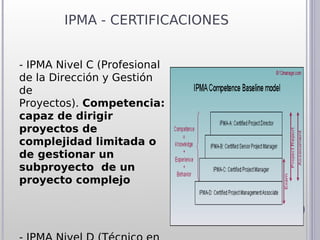 IPMA - CERTIFICACIONES


- IPMA Nivel C (Profesional
de la Dirección y Gestión
de
Proyectos). Competencia:
capaz de dirigir
proyectos de
complejidad limitada o
de gestionar un
subproyecto de un
proyecto complejo
 