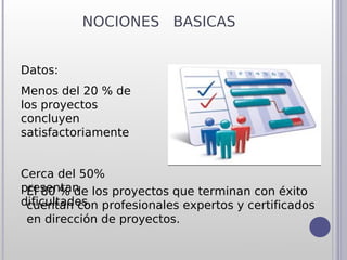 NOCIONES BASICAS


Datos:
Menos del 20 % de
los proyectos
concluyen
satisfactoriamente


Cerca del 50%
presentan los proyectos que terminan con éxito
 El 80 % de
dificultades. profesionales expertos y certificados
 cuentan con
 en dirección de proyectos.
 
