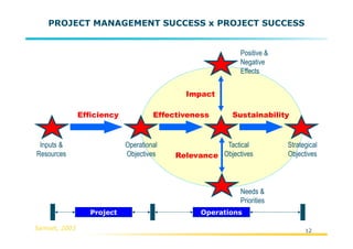 Project Model Pmi PMI Project Management Model Overview (PMBOK 4th Edition) | PDF
