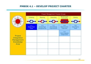 PMI Project Management Model Overview (PMBOK 4th Edition) | PDF