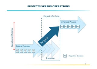 Project Model Pmi PMI Project Management Model Overview (PMBOK 4th Edition) | PDF