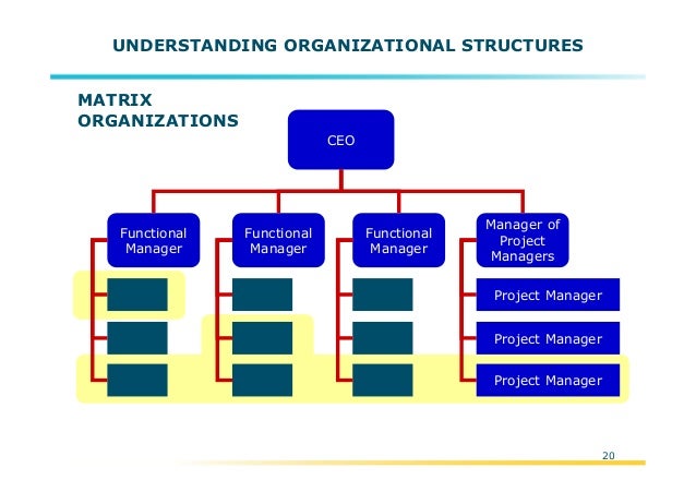 pmi project management model overview pmbok 4th edition pmi project management