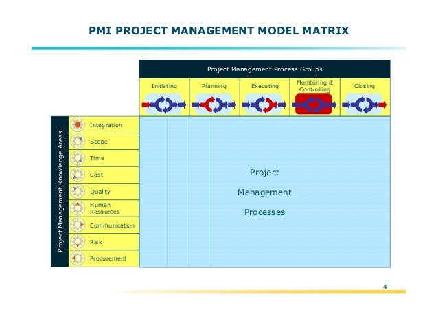 pmi project management model overview pmbok 4th edition pmi project management