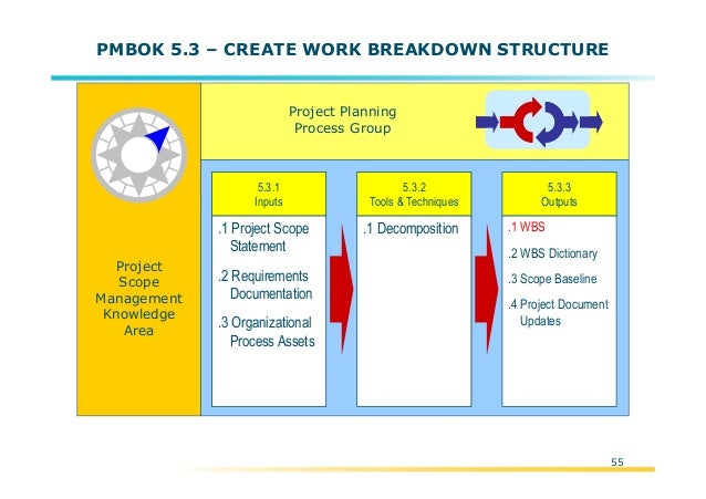 pmi project management model overview pmbok 4th edition 55 638