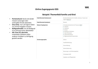 8
WK
Online-Zugangsgesetz OZG
• Portalverbund: Bund und Länder
müssen Leistungen über
verknüpfte Portale abwickeln
• Once Only: man soll eigene Daten
nur einmal eingeben müssen
• Reifegradmodell: erst ab Reifegrad
4 ist Leistung online abwickelbar
• EfA: Einer für alle/viele:
entwickelte Software sollen
anderen Entitäten zu Verfügung
gestellt werden
Beispiel: Themenfeld Familie und Kind
 