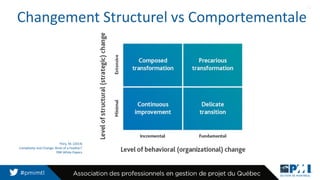 Thiry, M. (2014)
Complexity and Change: Birds of a Feather?
PMI White Papers
20
Changement Structurel vs Comportementale
 