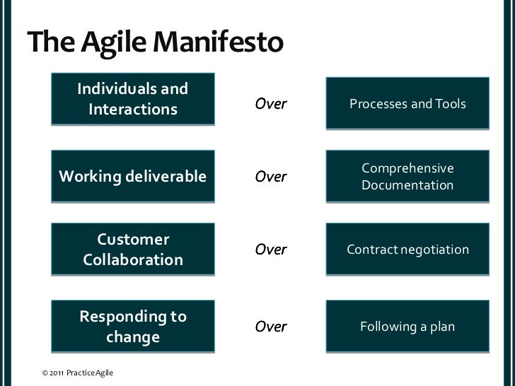 Agile risk management