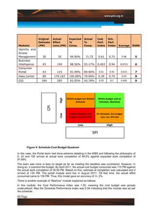 Original       Actual        Expected     Actual      Cost        Sch.
                 Estimate       Effort        %            %           Perf.       Perf.
 Modules         (PM)           cons.(PM)     Comp.        Comp.       Index       Index    Average      RANK
 Identity and
 Access
 Management          30            35         94.99%        71.72          0.61     0.75          0.68    5
 Business
 Intelligence        45           104         98.56%       93.17%      0.403        0.94      0.6715      6
 Consumer
 Portal              43           115         91.99%       84.90%          0.31     0.92      0.615       7
 Data Center         89         179.167       100.00%      79.09%          0.39     0.79          0.59    8
 GIS                184           285         65.05%       45.78%          0.29      0.7      0.495       9
                                    High




                                            Within budget but Behind       Within Budget and on
                                                    Schedule                Schedule. (Beehive)
                          CPI




                                              Behind Schedule and      On Schedule but budget
                                    Low




                                              budget overrun (GIS)        over run. (Portal)


                                                     Low                          High

                                                                     SPI


       Figure 4: Schedule-Cost Budget Quadrant

In this case, the Portal team had done extreme detailing in the WBS and following the philosophy of
0, 33 and 100 arrived at actual work completion of 84.9% against expected work completion of
91.99%.
The team was more or less on target as far as meeting the deadline was considered. However, in
doing so, it overshot the budget. By April 2011, the actual cost budget consumed was 115 PM against
the actual work completion of 39.56 PM. Based on this, estimate at completion was calculated and it
arrived at 135 PM. The portal module went live in August 2011. Till that time, the actual effort
consumed came to 139 PM. Thus, this model gave an accuracy of +/- 2%.
There is another example of “Beehive” module explained as follows:
In this module, the Cost Performance Index was 1.35, meaning the cost budget was grossly
underutilized. Also the Schedule Performance Index was 0.94 indicating that the module was as per
the schedule.

11 Page
 