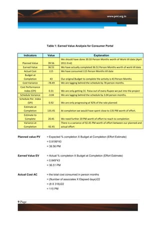 Table 1: Earned Value Analysis for Consumer Portal


    Indicators         Value                                   Explanation
                                    We should have done 39.59 Person Months worth of Work till date (April
   Planned Value        39.56       2011 End)
   Earned Value         36.51       We have actually completed 36.51 Person Months worth of work till date
    Actual Cost          115        We have consumed 115 Person Months till date
     Budget at
    Completion           43         Our original Budget to complete the activity is 43 Person Months
   Cost Variance       -78.49       We are lagging behind the schedule by 78 person months.
 Cost Performance
    Index (CPI)         0.31        We are only getting 31 Paisa out of every Rupee we put into the project
  Schedule Variance     -3.04       We are lagging behind the schedule by 3.04 person months.
 Schedule Per. Index
        (SPI)           0.92        We are only progressing at 92% of the rate planned
    Estimate at
    Completion         135.45       At completion we would have spent close to 135 PM worth of effort.
    Estimate to
     Complete           20.45       We need further 20 PM worth of effort to reach to completion
    Variance at                     There is a variance of 92.45 PM worth of effort between our planned and
    Completion         -92.45       actual effort


Planned value PV       = Expected % completion X Budget at Completion (Effort Estimate)
                       = 0.9199*43
                       = 39.56 PM


Earned Value EV        = Actual % completion X Budget at Completion (Effort Estimate)
                       = 0.849*43
                       = 36.51 PM


Actual Cost AC         = the total cost consumed in person months
                       = (Number of associates X Elapsed days)/22
                       = (8 X 316)/22
                       = 115 PM



9 Page
 