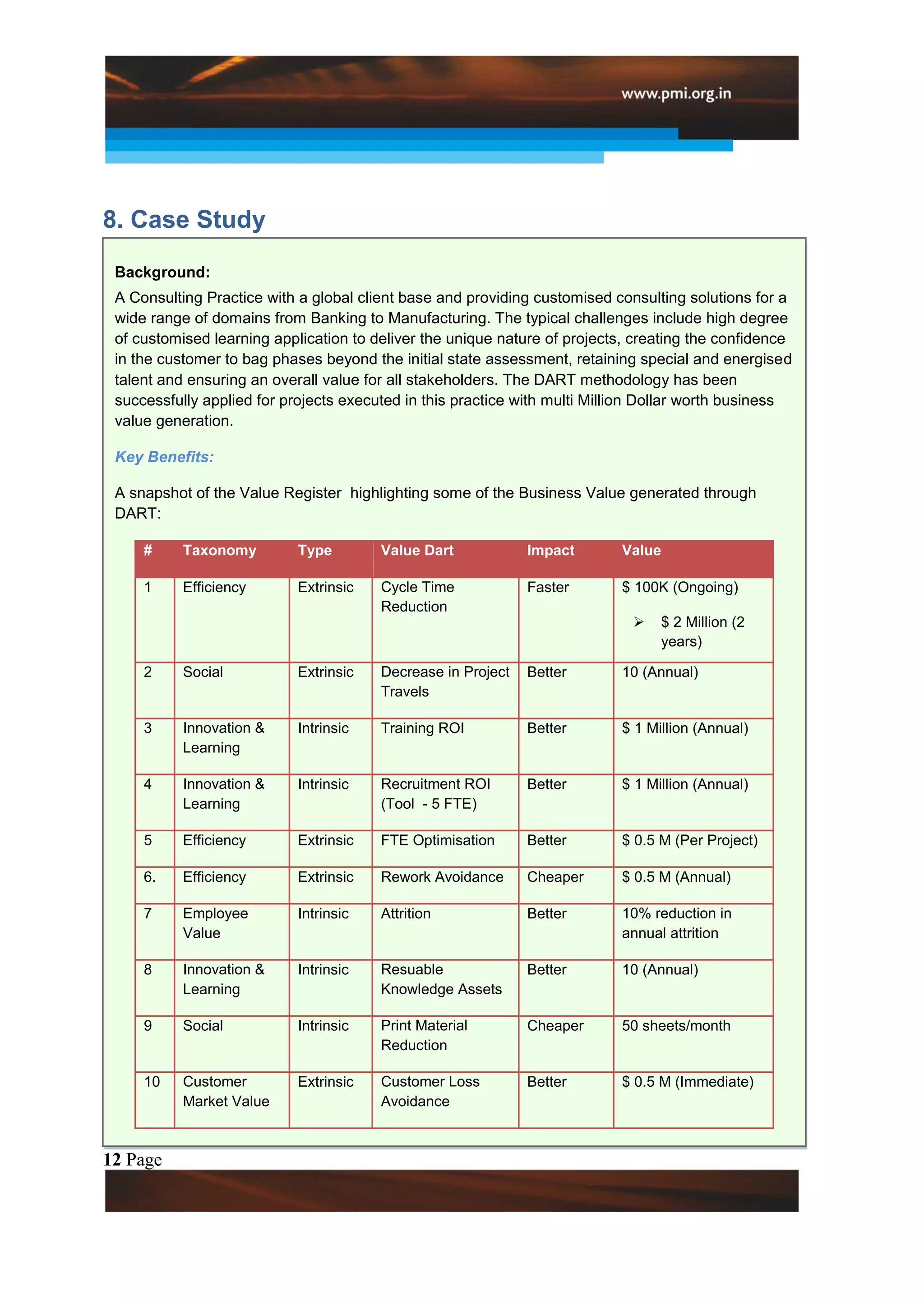 8. Case Study
 Background:
 A Consulting Practice with a global client base and providing customised consulting solutions for a
 wide range of domains from Banking to Manufacturing. The typical challenges include high degree
 of customised learning application to deliver the unique nature of projects, creating the confidence
 in the customer to bag phases beyond the initial state assessment, retaining special and energised
 talent and ensuring an overall value for all stakeholders. The DART methodology has been
 successfully applied for projects executed in this practice with multi Million Dollar worth business
 value generation.

 Key Benefits:

 A snapshot of the Value Register highlighting some of the Business Value generated through
 DART:

     #     Taxonomy         Type        Value Dart            Impact       Value

     1     Efficiency       Extrinsic   Cycle Time            Faster       $ 100K (Ongoing)
                                        Reduction
                                                                                $ 2 Million (2
                                                                                 years)

     2     Social           Extrinsic   Decrease in Project   Better       10 (Annual)
                                        Travels

     3     Innovation &     Intrinsic   Training ROI          Better       $ 1 Million (Annual)
           Learning

     4     Innovation &     Intrinsic   Recruitment ROI       Better       $ 1 Million (Annual)
           Learning                     (Tool - 5 FTE)

     5     Efficiency       Extrinsic   FTE Optimisation      Better       $ 0.5 M (Per Project)

     6.    Efficiency       Extrinsic   Rework Avoidance      Cheaper      $ 0.5 M (Annual)

     7     Employee         Intrinsic   Attrition             Better       10% reduction in
           Value                                                           annual attrition

     8     Innovation &     Intrinsic   Resuable              Better       10 (Annual)
           Learning                     Knowledge Assets

     9     Social           Intrinsic   Print Material        Cheaper      50 sheets/month
                                        Reduction

     10    Customer         Extrinsic   Customer Loss         Better       $ 0.5 M (Immediate)
           Market Value                 Avoidance



12 Page
 