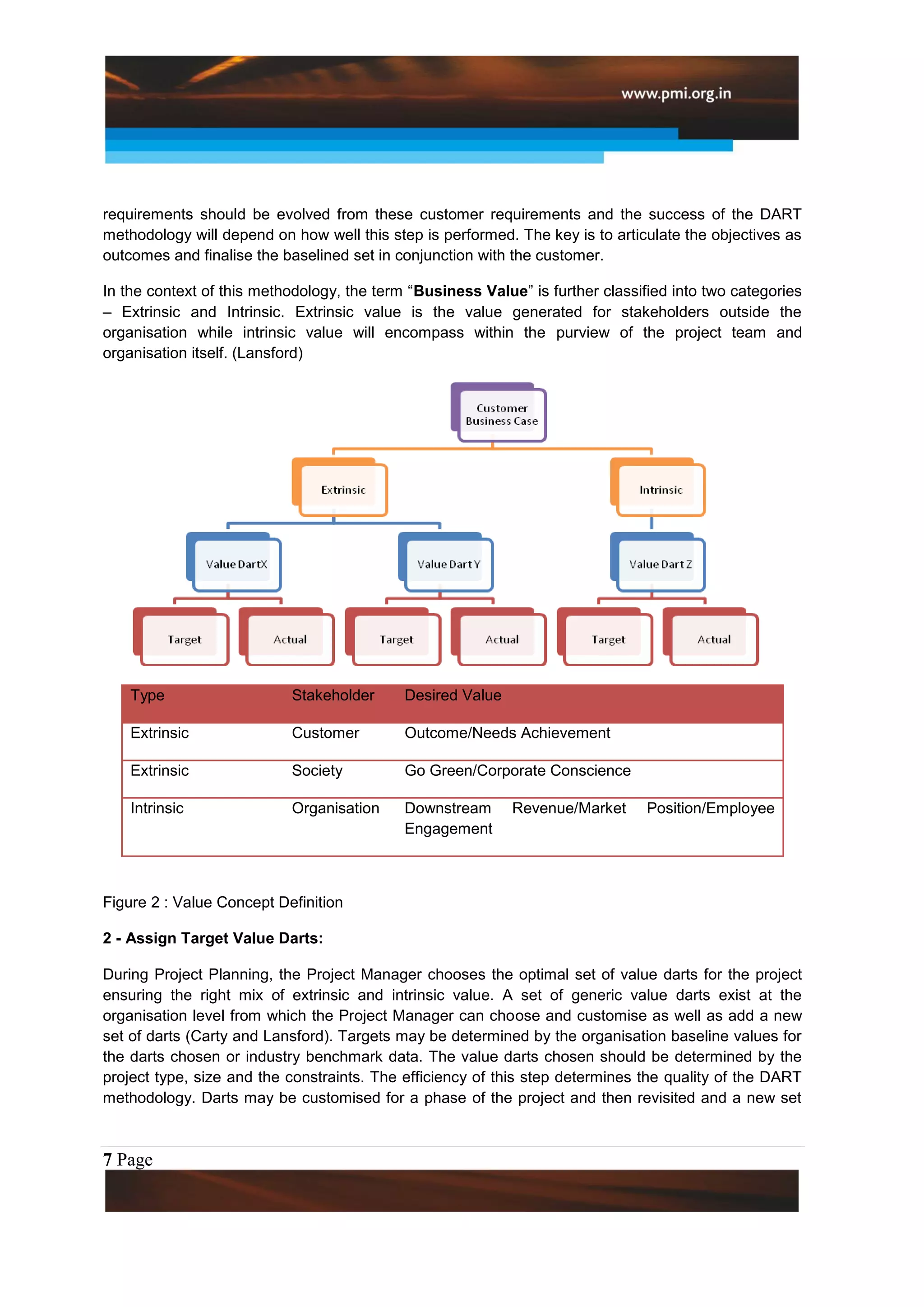 requirements should be evolved from these customer requirements and the success of the DART
methodology will depend on how well this step is performed. The key is to articulate the objectives as
outcomes and finalise the baselined set in conjunction with the customer.

In the context of this methodology, the term “Business Value” is further classified into two categories
– Extrinsic and Intrinsic. Extrinsic value is the value generated for stakeholders outside the
organisation while intrinsic value will encompass within the purview of the project team and
organisation itself. (Lansford)




    Type                   Stakeholder      Desired Value

    Extrinsic              Customer         Outcome/Needs Achievement

    Extrinsic              Society          Go Green/Corporate Conscience

    Intrinsic              Organisation     Downstream      Revenue/Market      Position/Employee
                                            Engagement



Figure 2 : Value Concept Definition

2 - Assign Target Value Darts:

During Project Planning, the Project Manager chooses the optimal set of value darts for the project
ensuring the right mix of extrinsic and intrinsic value. A set of generic value darts exist at the
organisation level from which the Project Manager can choose and customise as well as add a new
set of darts (Carty and Lansford). Targets may be determined by the organisation baseline values for
the darts chosen or industry benchmark data. The value darts chosen should be determined by the
project type, size and the constraints. The efficiency of this step determines the quality of the DART
methodology. Darts may be customised for a phase of the project and then revisited and a new set



7 Page
 