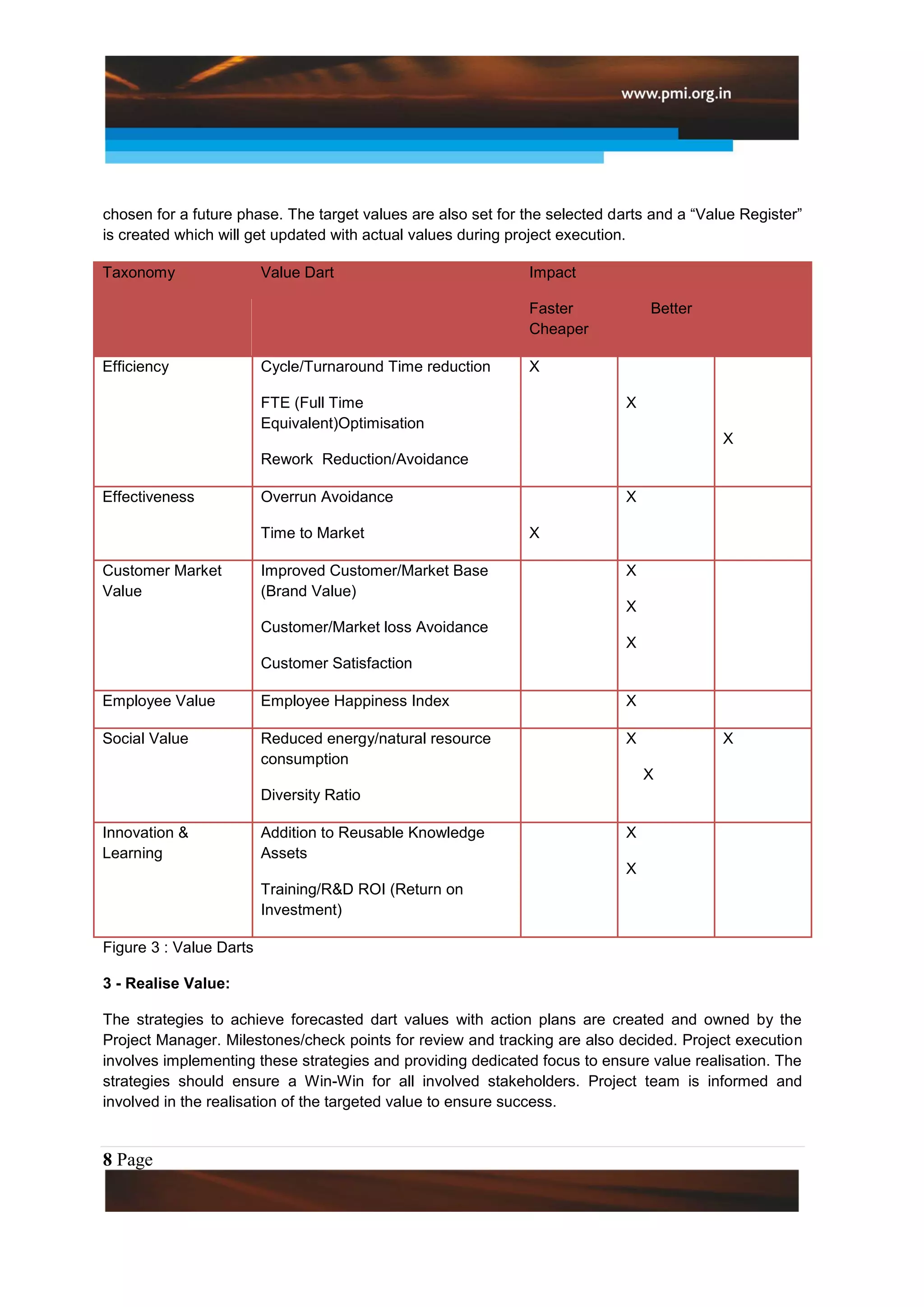 chosen for a future phase. The target values are also set for the selected darts and a “Value Register”
is created which will get updated with actual values during project execution.

Taxonomy                 Value Dart                           Impact

                                                              Faster             Better
                                                              Cheaper

Efficiency               Cycle/Turnaround Time reduction      X

                         FTE (Full Time                                      X
                         Equivalent)Optimisation
                                                                                           X
                         Rework Reduction/Avoidance

Effectiveness            Overrun Avoidance                                   X

                         Time to Market                       X

Customer Market          Improved Customer/Market Base                       X
Value                    (Brand Value)
                                                                             X
                         Customer/Market loss Avoidance
                                                                             X
                         Customer Satisfaction

Employee Value           Employee Happiness Index                            X

Social Value             Reduced energy/natural resource                     X             X
                         consumption
                                                                                 X
                         Diversity Ratio

Innovation &             Addition to Reusable Knowledge                      X
Learning                 Assets
                                                                             X
                         Training/R&D ROI (Return on
                         Investment)

Figure 3 : Value Darts

3 - Realise Value:

The strategies to achieve forecasted dart values with action plans are created and owned by the
Project Manager. Milestones/check points for review and tracking are also decided. Project execution
involves implementing these strategies and providing dedicated focus to ensure value realisation. The
strategies should ensure a Win-Win for all involved stakeholders. Project team is informed and
involved in the realisation of the targeted value to ensure success.


8 Page
 