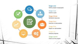 An introduction to project management 
