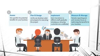 An introduction to project management 