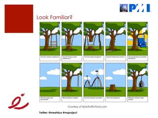 Look Familiar?




                      Courtesy of NicksTrafficTricks.com

 Twitter: @meetdux #msproject
 