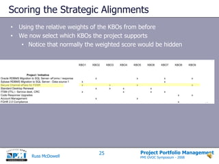 Scoring Individual Projects