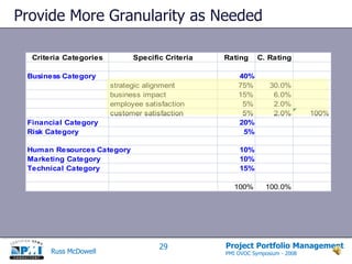 Transparency required to ensure support for the process