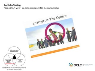 Portfolio Strategy 
“economic” view - common currency for measuring value 
Unmatchable offer 
 