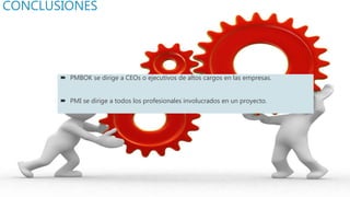 CONCLUSIONES
 PMBOK se dirige a CEOs o ejecutivos de altos cargos en las empresas.
 PMI se dirige a todos los profesionales involucrados en un proyecto.
 