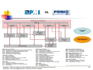 PRINCE2 TM  Process Model vs. 