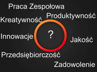 ?
Kreatywność
Produktywność
JakośćInnowacje
Zadowolenie
Przedsiębiorczość
Praca Zespołowa
 