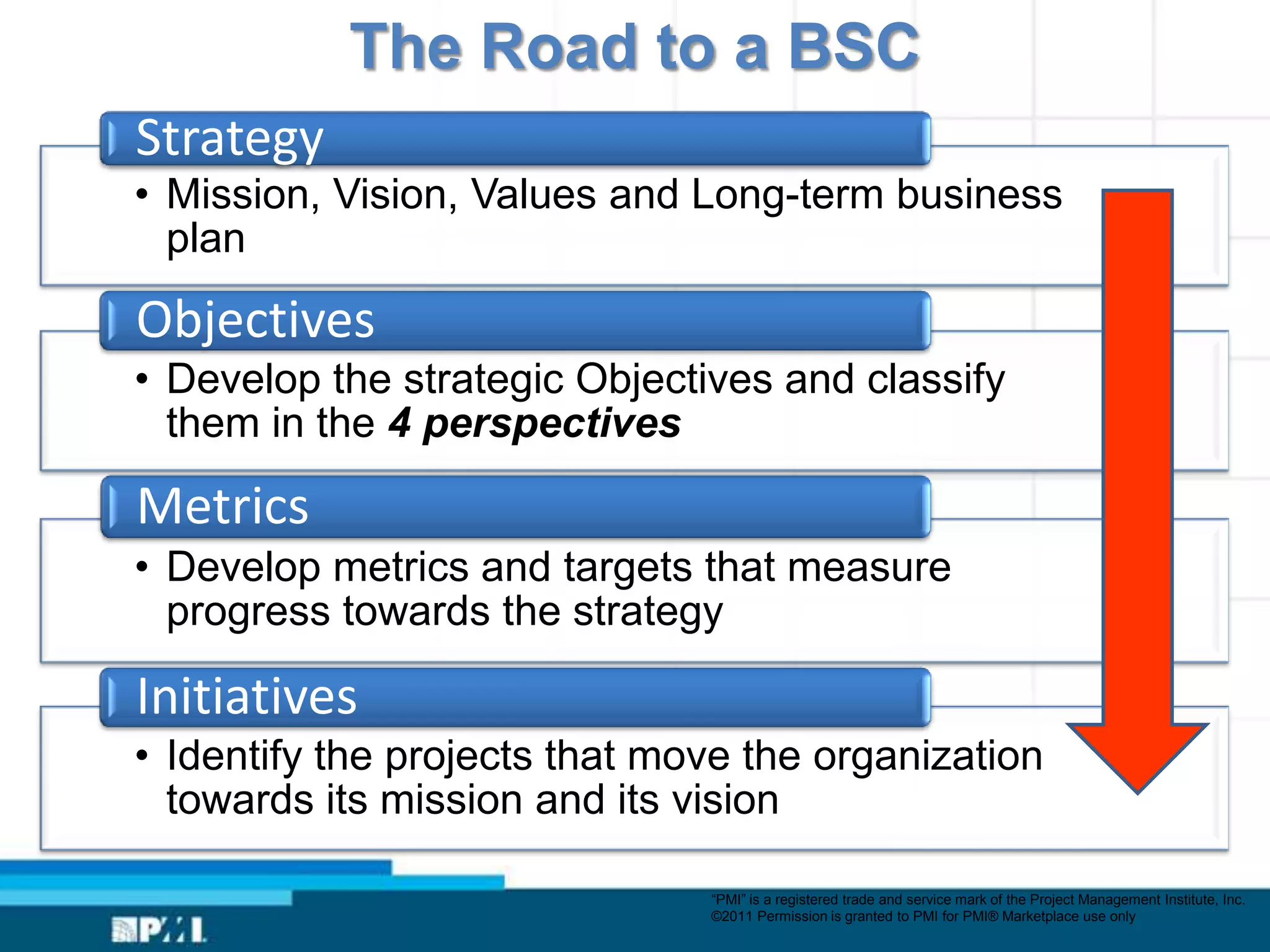 The Road to a BSC
Strategy
• Mission, Vision, Values and Long-term business
  plan

Objectives
• Develop the strategic Objectives and classify
  them in the 4 perspectives

Metrics
• Develop metrics and targets that measure
  progress towards the strategy

Initiatives
• Identify the projects that move the organization
  towards its mission and its vision

                               “PMI” is a registered trade and service mark of the Project Management Institute, Inc.
                               ©2011 Permission is granted to PMI for PMI® Marketplace use only
 