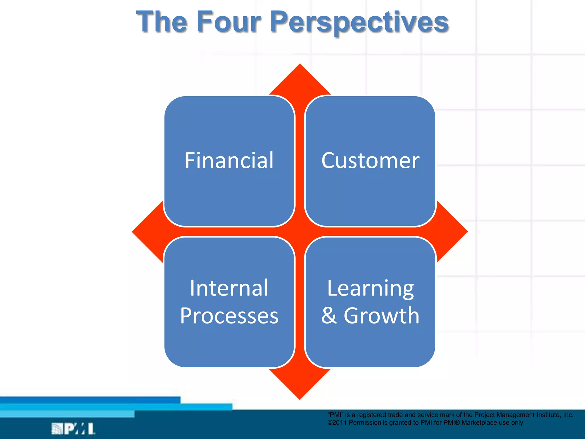 The Four Perspectives



   Financial   Customer




   Internal    Learning
  Processes    & Growth


               “PMI” is a registered trade and service mark of the Project Management Institute, Inc.
               ©2011 Permission is granted to PMI for PMI® Marketplace use only
 