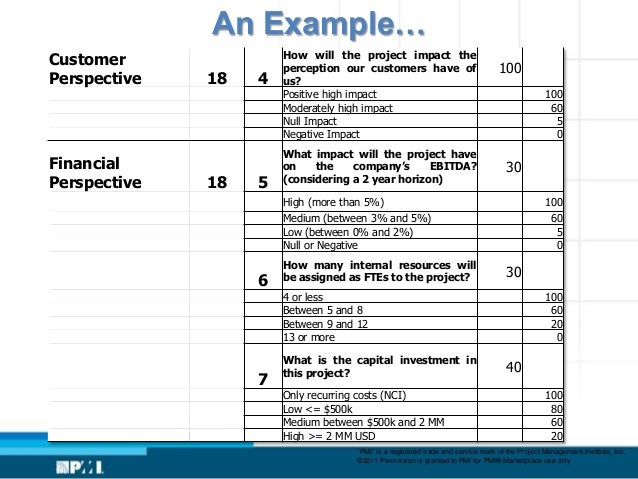 from balanced scorecard to project portfolio management