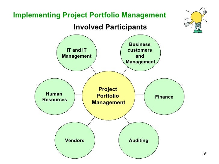Implementing Project Portfolio Management