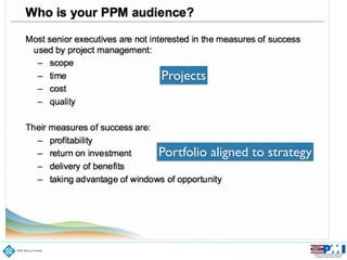 Projects
Portfolio aligned to strategy
 