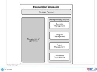 Tuesday, 15 January 13
 