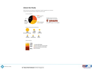 Pulse of the Profession Portfolio Management10
SOME OF THE INDUSTRIES REPRESENTED:
OF THOSE SURVEYED:
ANNUAL REVENUE:
40%
are business
unit portfolio
managers
27%are external
client portfolio
managers
33%are enterprise
portfolio managers
Information Technology
8%
Consulting
7%
Manufacturing
6%
Telecom
25%
12%
Financial
Services
10%
Government
Less than US$50 million
Between US$50 million and US$1 billion
Between US$1 billion and US$5 billion
Over US$5 billion
14%
26%
19%
41%
About the Study
PMI’s 2012 Pulse of the Profession In-Depth Report: Portfolio Management was conducted
in March 2012 among 443 portfolio managers around the world.
Regardless of type, they have been
portfolio managers for an average of
6 years(and project managers for about 14 years)
 