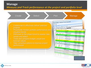 Manage(
Measure(and(Track(performance(at(the(project(and(porKolio(level(
Create Select Plan Manage
•  Collaborate to effectively deliver selected
projects
•  Proactively monitor portfolio performance and
visualize trends
•  Drill down to the project level to assess risks,
issues and status
•  Track and compare budget, actual and
forecast values
•  Take corrective actions to improve project
performance
 