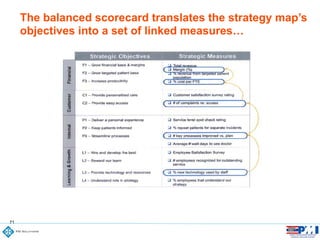 71
Confidential
The balanced scorecard translates the strategy map’s
objectives into a set of linked measures…
 