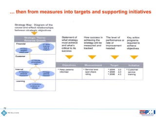 72
… then from measures into targets and supporting initiatives
 
