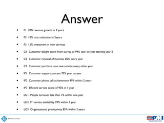 Answer
• F1 20% revenue growth in 3 years	

• F2 10% cost reduction in 2years	

• F3 15% investment in new services	

• C1 Customer delight score from survey of 99% year on year starting year 2	

• C2 Customer renewal of business 85% every year	

• C3 Customer purchase one new service every other year	

• IP1 Customer support process 75% year on year	

• IP2 Customer phone call achievement 99% within 2 years	

• IP3 Efﬁcient service score of 93% in 1 year	

• LG1 People turnover less than 1% within one year	

• LG2 IT service availability 99% within 1 year	

• LG3 Organisational productivity 85% within 3 years	

 