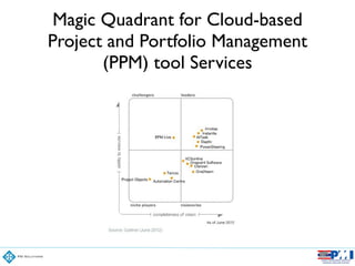 Magic Quadrant for Cloud-based
Project and Portfolio Management
(PPM) tool Services
 