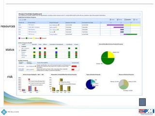 risk
status
resources
 