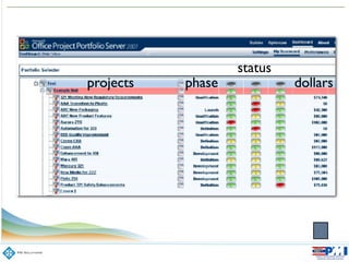 projects phase
status
dollars
 