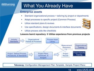 What You Already Have
Enterprise assets


Standard organizational process + tailoring by project or departments



Adapt processes to specific project (Common Process)



Utilize standard plans & reviews



Use specifications, design documents & interface documents



Utilize process aids like checklists

Lessons learnt repository  Utilize experience from previous projects
Industry
Standards

Organizational
Policies & Processes

Process Asset
Library
Measurement
Repository

Project Defined Process,
Procedures, & Standards

Project Plans,
Schedules, &
Budgets

Project
Results

Organizational
Training
Project-Specific
Training

Takeaway: Configuration Management Plan Template, Sample Project Plans

13

www.UIUS.com

 