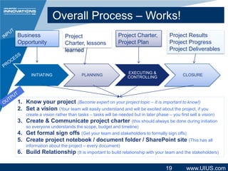 Overall Process – Works!
Business
Opportunity

INITIATING

Project
Charter, lessons
learned

PLANNING

Project Charter,
Project Plan

Project Results
Project Progress
Project Deliverables

EXECUTING &
CONTROLLING

CLOSURE

1. Know your project (Become expert on your project topic – It is important to know!)
2. Set a vision (Your team will easily understand and will be excited about the project, if you
3.

create a vision rather than tasks – tasks will be needed but in later phase – you first sell a vision)
Create & Communicate project charter (this should always be done during initiation
so everyone understands the scope, budget and timeline)
Get formal sign offs (Get your team and stakeholders to formally sign offs)

4.
5. Create project notebook / document folder / SharePoint site (This has all
6.

information about the project – every document)
Build Relationship (It is important to build relationship with your team and the stakeholders)

19

www.UIUS.com

 