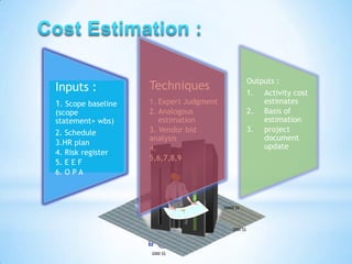 Outputs :
Inputs :                    Techniques                         1.   Activity cost
1. Scope baseline           1. Expert Judgment                      estimates
(scope                      2. Analogous                       2.   Basis of
statement+ wbs)                estimation                           estimation
2. Schedule                 3. Vendor bid                      3.   project
                            analysis                                document
3.HR plan                                                           update
                            4.
4. Risk register
                            5,6,7,8,9
5. E E F
6. O P A

                                      1000 $$



                                                 50000 $$


                    1500$

                                                     3000 $$




                            2000 $$
 