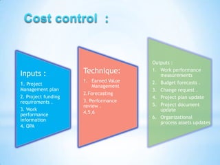 Outputs :

Inputs :             Technique:        1. Work performance
                                          measurements
                     1. Earned Value   2. Budget forecasts .
1. Project              Management
Management plan                        3. Change request .
                     2.Forecasting
2. Project funding                     4. Project plan update
requirements .       3. Performance
                     review .          5. Project document
3. Work                                   update
performance          4,5,6
                                       6. Organizational
information
                                          process assets updates
4. OPA
 