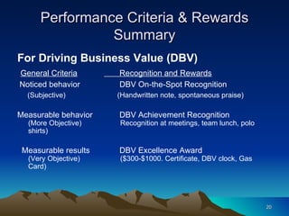 Performance Criteria & Rewards Summary For Driving Business Value (DBV) General Criteria   Recognition and Rewards Noticed behavior   DBV On-the-Spot Recognition (Subjective)   (Handwritten note, spontaneous praise) Measurable behavior   DBV Achievement Recognition  (More Objective)   Recognition at meetings, team lunch, polo shirts) Measurable results   DBV Excellence Award (Very Objective)   ($300-$1000. Certificate, DBV clock, Gas Card) 