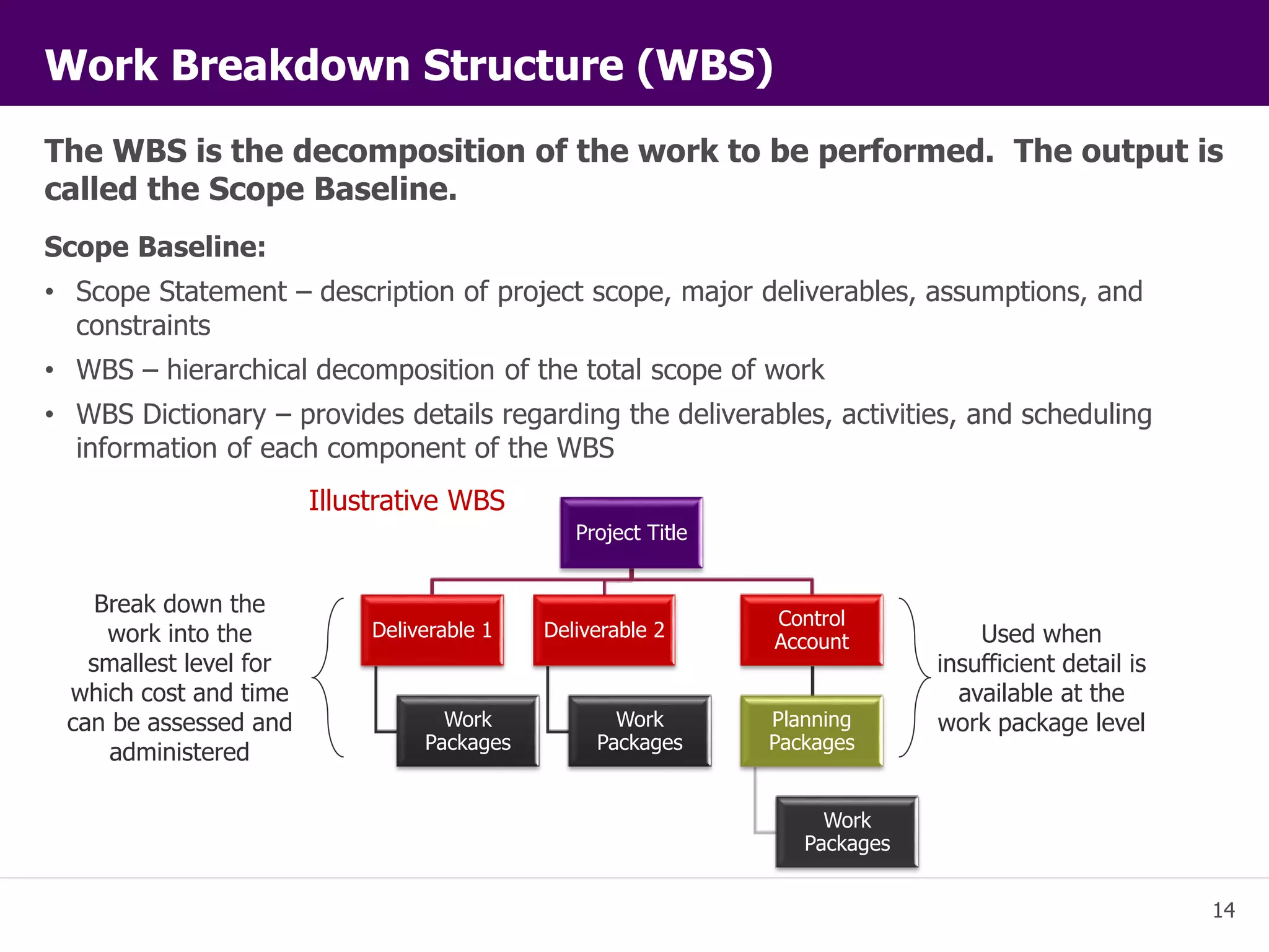 The WBS is the decomposition of the work to be performed. The output is 
called the Scope Baseline. 
14 
Work Breakdown Structure (WBS) 
Scope Baseline: 
• Scope Statement – description of project scope, major deliverables, assumptions, and 
constraints 
• WBS – hierarchical decomposition of the total scope of work 
• WBS Dictionary – provides details regarding the deliverables, activities, and scheduling 
information of each component of the WBS 
Project Title 
Deliverable 1 
Work 
Packages 
Deliverable 2 
Work 
Packages 
Control 
Account 
Planning 
Packages 
Work 
Packages 
Illustrative WBS 
Used when 
insufficient detail is 
available at the 
work package level 
Break down the 
work into the 
smallest level for 
which cost and time 
can be assessed and 
administered 
 