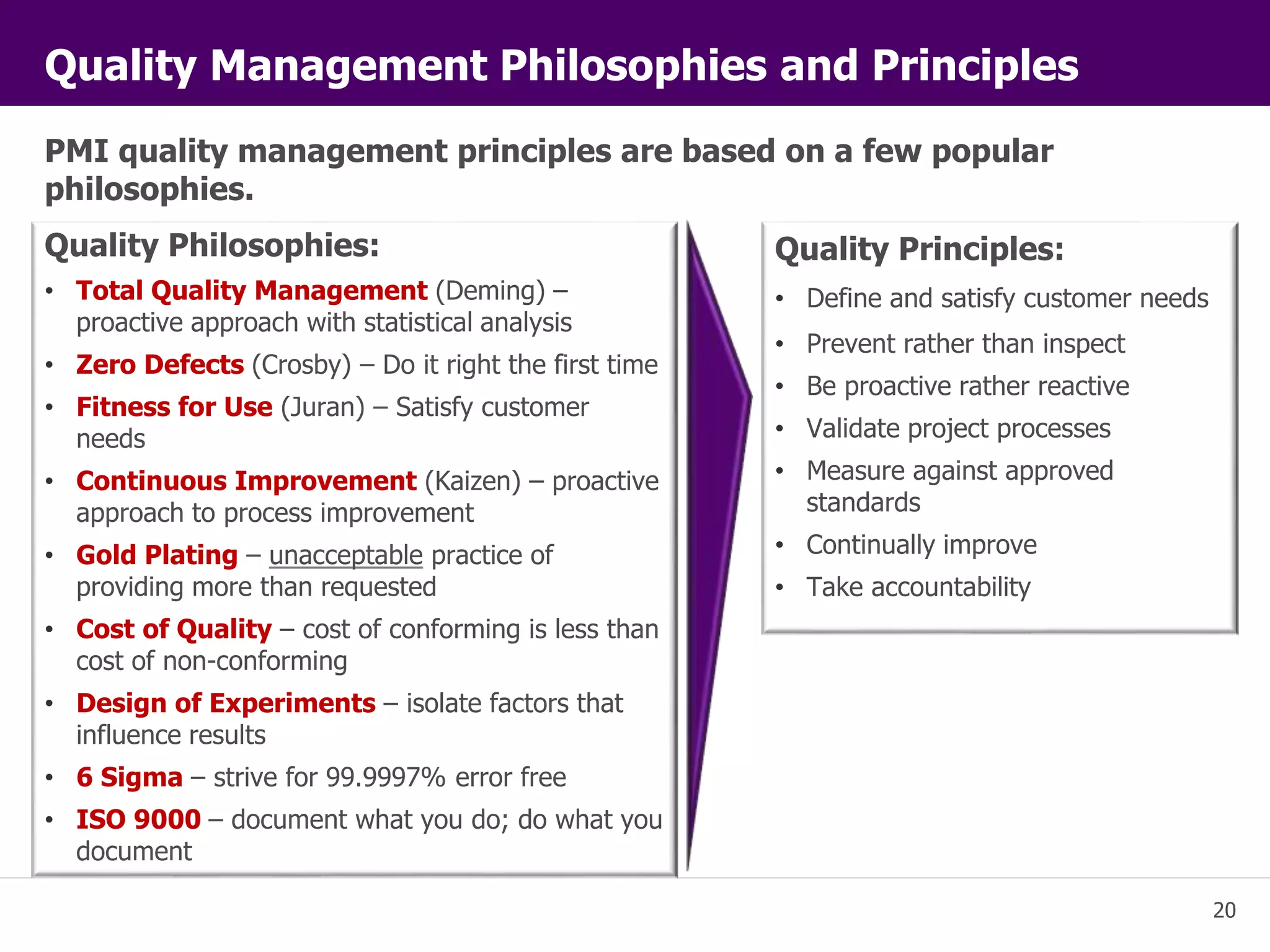 20 
Quality Management Philosophies and Principles 
PMI quality management principles are based on a few popular 
philosophies. 
Quality Philosophies: 
• Total Quality Management (Deming) – 
proactive approach with statistical analysis 
• Zero Defects (Crosby) – Do it right the first time 
• Fitness for Use (Juran) – Satisfy customer 
needs 
• Continuous Improvement (Kaizen) – proactive 
approach to process improvement 
• Gold Plating – unacceptable practice of 
providing more than requested 
• Cost of Quality – cost of conforming is less than 
cost of non-conforming 
• Design of Experiments – isolate factors that 
influence results 
• 6 Sigma – strive for 99.9997% error free 
• ISO 9000 – document what you do; do what you 
document 
Quality Principles: 
• Define and satisfy customer needs 
• Prevent rather than inspect 
• Be proactive rather reactive 
• Validate project processes 
• Measure against approved 
standards 
• Continually improve 
• Take accountability 
 
