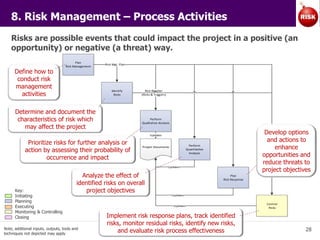 PMI Project Management Principles | PPTX