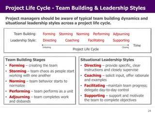 24 
Project Life Cycle - Team Building & Leadership Styles 
Project managers should be aware of typical team building dyna...