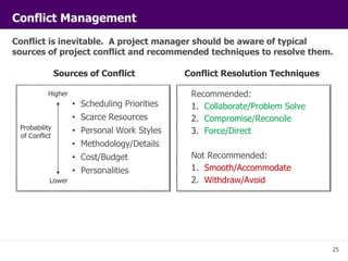 Conflict is inevitable. A project manager should be aware of typical 
sources of project conflict and recommended techniqu...